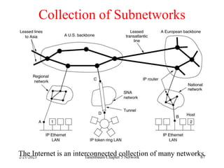 2/21/2023 Tanenbaum Chapter 5 Network 67
Collection of Subnetworks
The Internet is an interconnected collection of many networks.
 