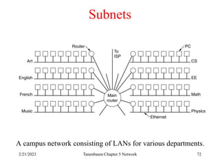 2/21/2023 Tanenbaum Chapter 5 Network 72
Subnets
A campus network consisting of LANs for various departments.
 