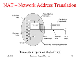 2/21/2023 Tanenbaum Chapter 5 Network 75
NAT – Network Address Translation
Placement and operation of a NAT box.
 