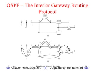 2/21/2023 Tanenbaum Chapter 5 Network 79
OSPF – The Interior Gateway Routing
Protocol
(a) An autonomous system. (b) A graph representation of (a).
 