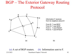 2/21/2023 Tanenbaum Chapter 5 Network 82
BGP – The Exterior Gateway Routing
Protocol
(a) A set of BGP routers. (b) Information sent to F.
 