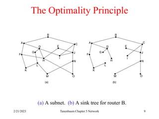2/21/2023 Tanenbaum Chapter 5 Network 9
The Optimality Principle
(a) A subnet. (b) A sink tree for router B.
 