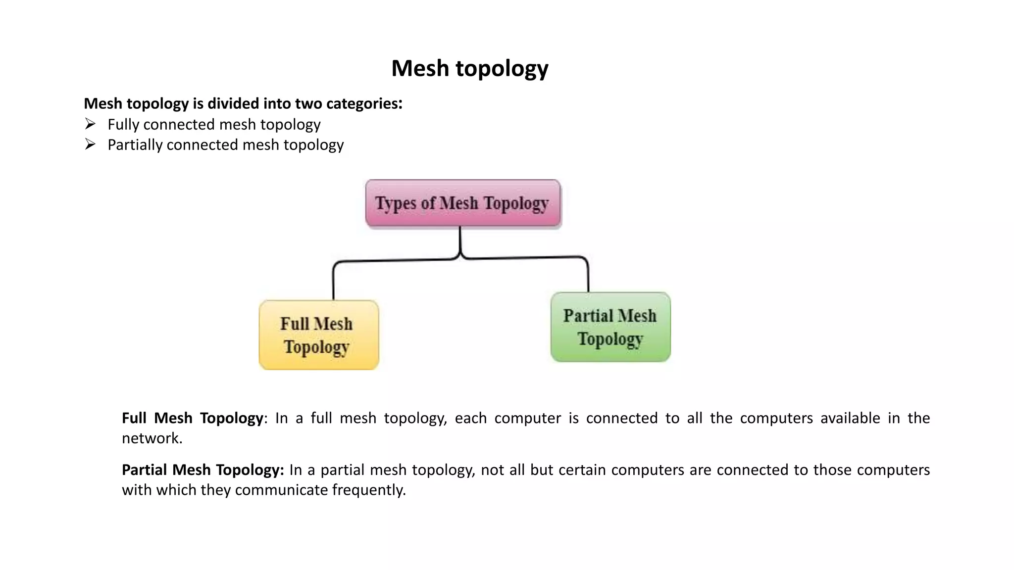 Mesh topology Mesh topology is divided into two categories:  Fully connected mesh topology  Partially connected mesh topology Full Mesh Topology: In a full mesh topology, each computer is connected to all the computers available in the network. Partial Mesh Topology: In a partial mesh topology, not all but certain computers are connected to those computers with which they communicate frequently. 