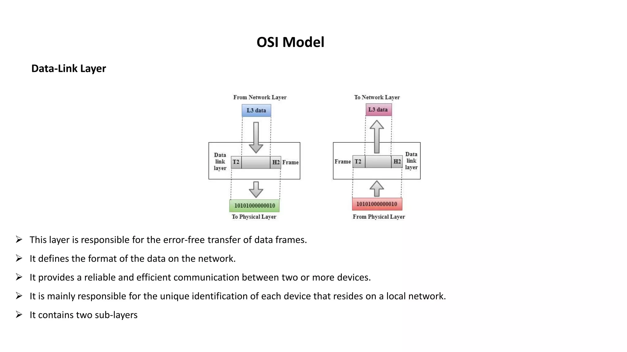 OSI Model Data-Link Layer  This layer is responsible for the error-free transfer of data frames.  It defines the format of the data on the network.  It provides a reliable and efficient communication between two or more devices.  It is mainly responsible for the unique identification of each device that resides on a local network.  It contains two sub-layers 