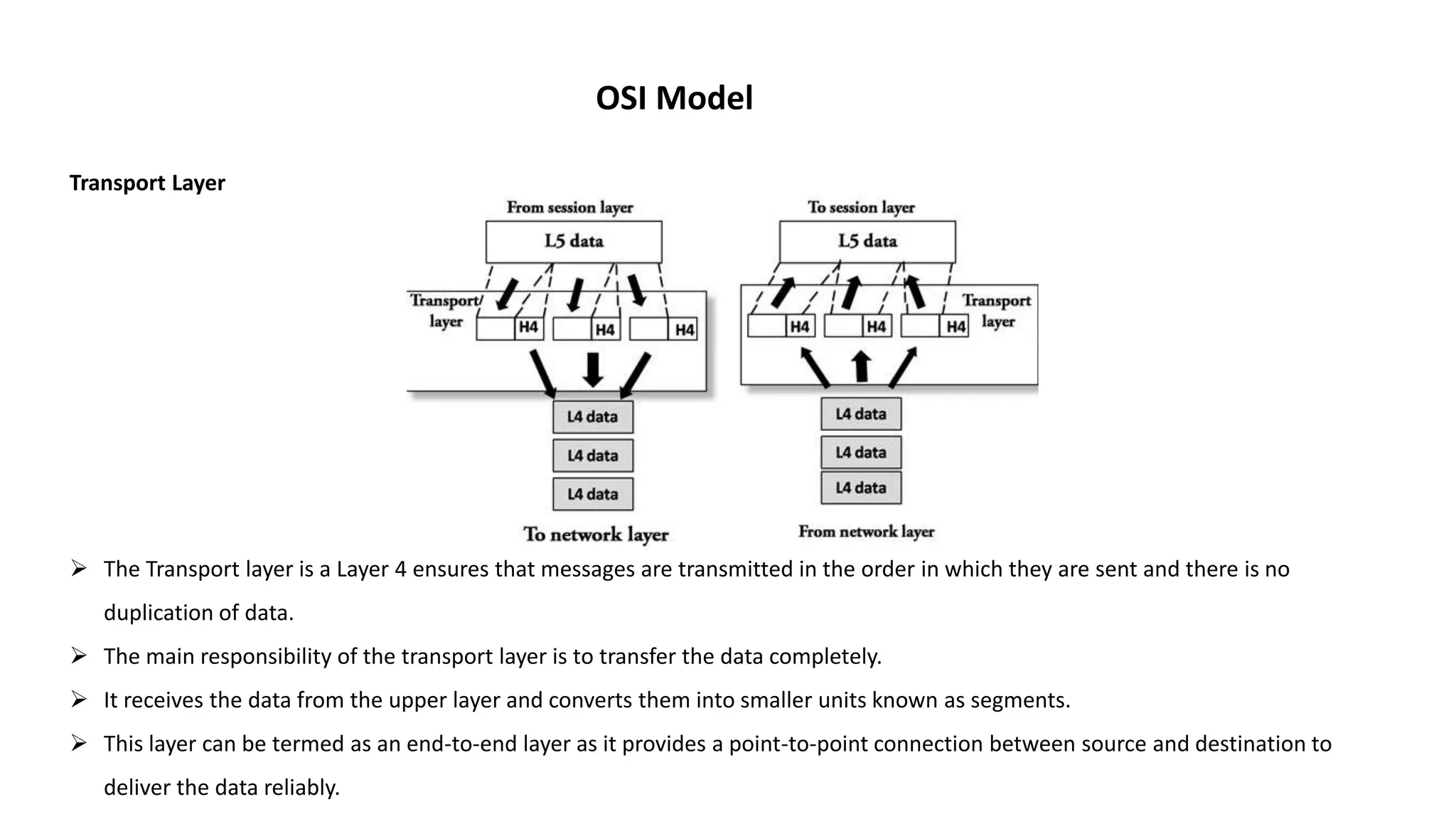 OSI Model Transport Layer  The Transport layer is a Layer 4 ensures that messages are transmitted in the order in which they are sent and there is no duplication of data.  The main responsibility of the transport layer is to transfer the data completely.  It receives the data from the upper layer and converts them into smaller units known as segments.  This layer can be termed as an end-to-end layer as it provides a point-to-point connection between source and destination to deliver the data reliably. 