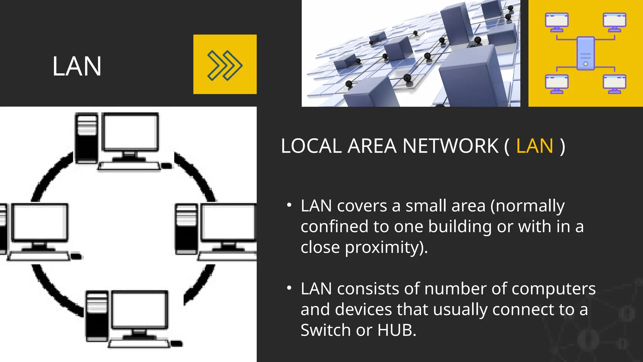 LOCAL AREA NETWORK ( LAN )
• LAN covers a small area (normally
confined to one building or with in a
close proximity).
• LAN consists of number of computers
and devices that usually connect to a
Switch or HUB.
LAN
 