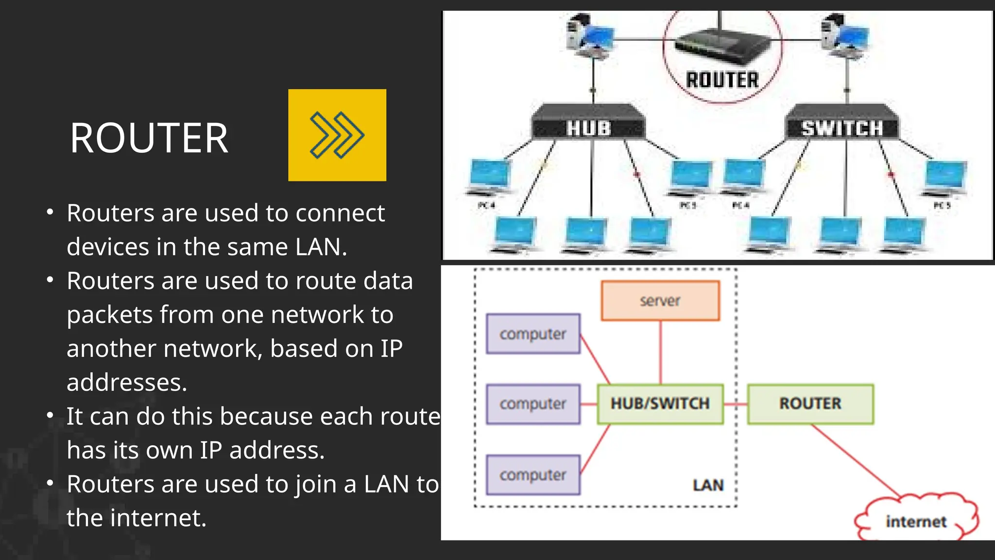 • Routers are used to connect
devices in the same LAN.
• Routers are used to route data
packets from one network to
another network, based on IP
addresses.
• It can do this because each router
has its own IP address.
• Routers are used to join a LAN to
the internet.
ROUTER
 