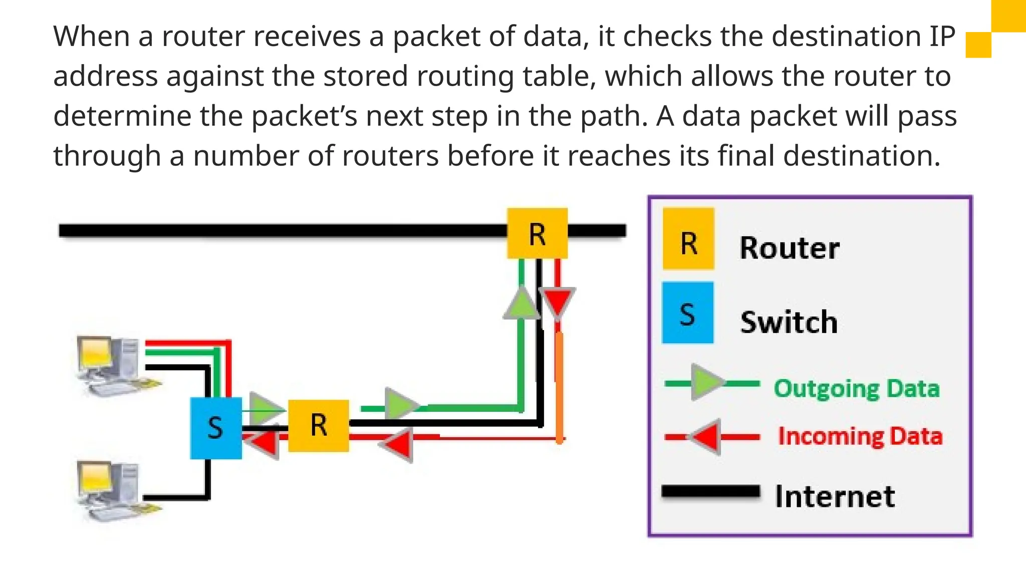 When a router receives a packet of data, it checks the destination IP
address against the stored routing table, which allows the router to
determine the packet’s next step in the path. A data packet will pass
through a number of routers before it reaches its final destination.
 