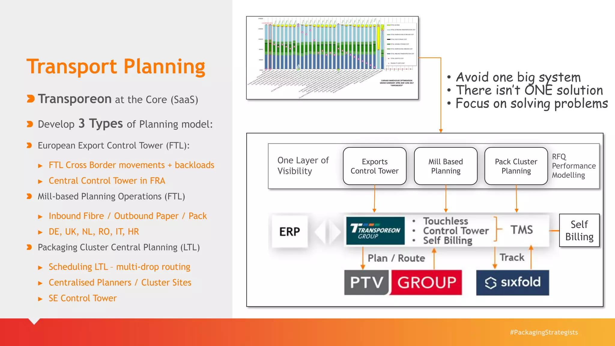#PackagingStrategists
Transport Planning
Transporeon at the Core (SaaS)
Develop 3 Types of Planning model:
European Export Control Tower (FTL):
► FTL Cross Border movements + backloads
► Central Control Tower in FRA
Mill-based Planning Operations (FTL)
► Inbound Fibre / Outbound Paper / Pack
► DE, UK, NL, RO, IT, HR
Packaging Cluster Central Planning (LTL)
► Scheduling LTL – multi-drop routing
► Centralised Planners / Cluster Sites
► SE Control Tower
Self
Billing
Exports
Control Tower
Mill Based
Planning
Pack Cluster
Planning
• Avoid one big system
• There isn’t ONE solution
• Focus on solving problems
One Layer of
Visibility
RFQ
Performance
Modelling
 