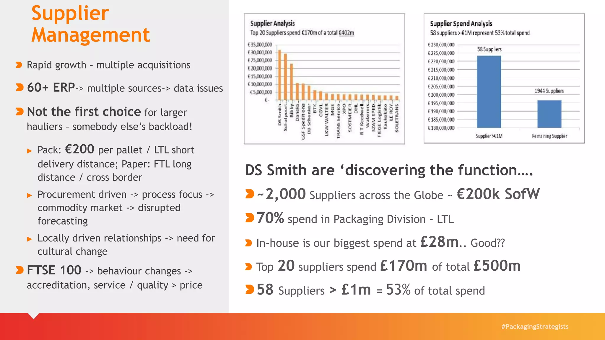 #PackagingStrategists
Supplier
Management
Rapid growth – multiple acquisitions
60+ ERP-> multiple sources-> data issues
Not the first choice for larger
hauliers – somebody else’s backload!
► Pack: €200 per pallet / LTL short
delivery distance; Paper: FTL long
distance / cross border
► Procurement driven -> process focus ->
commodity market -> disrupted
forecasting
► Locally driven relationships -> need for
cultural change
FTSE 100 -> behaviour changes ->
accreditation, service / quality > price
DS Smith are ‘discovering the function….
~2,000 Suppliers across the Globe ~ €200k SofW
70% spend in Packaging Division - LTL
In-house is our biggest spend at £28m.. Good??
Top 20 suppliers spend £170m of total £500m
58 Suppliers > £1m = 53% of total spend
 
