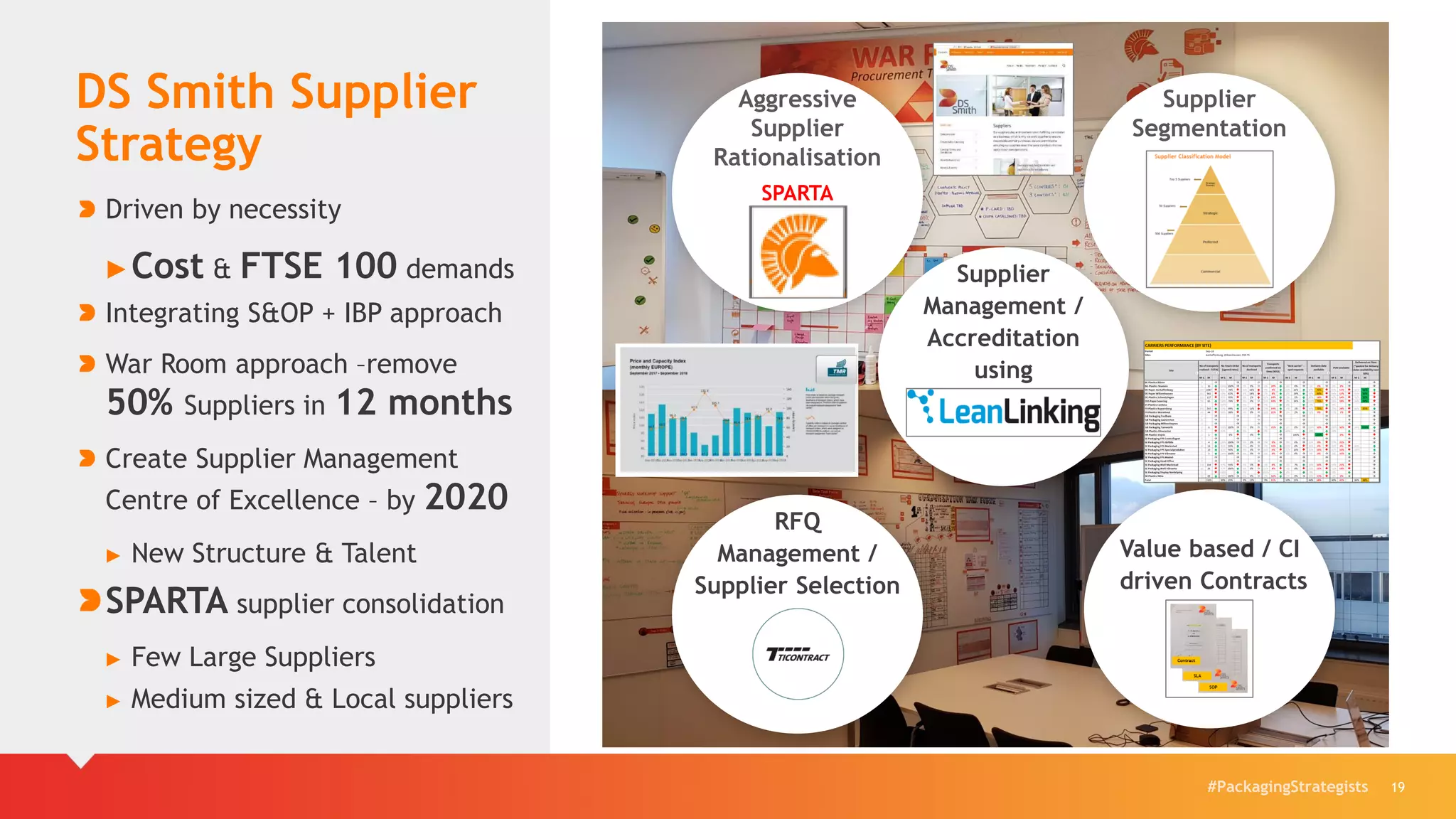 #PackagingStrategists 19
DS Smith Supplier
Strategy
Driven by necessity
►Cost & FTSE 100 demands
Integrating S&OP + IBP approach
War Room approach –remove
50% Suppliers in 12 months
Create Supplier Management
Centre of Excellence – by 2020
► New Structure & Talent
SPARTA supplier consolidation
► Few Large Suppliers
► Medium sized & Local suppliers
SPARTA
Aggressive
Supplier
Rationalisation
Supplier
Segmentation
Supplier
Management /
Accreditation
using
RFQ
Management /
Supplier Selection
Value based / CI
driven Contracts
 