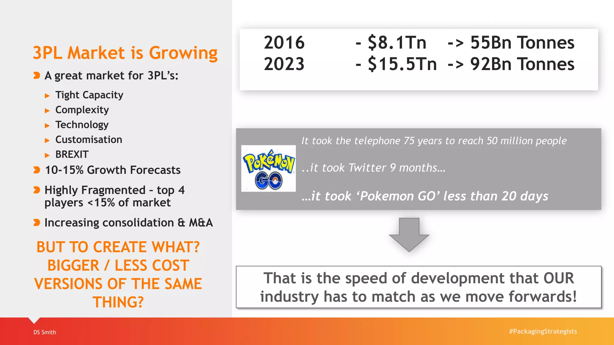 #PackagingStrategistsDS Smith
3PL Market is Growing
A great market for 3PL’s:
► Tight Capacity
► Complexity
► Technology
► Customisation
► BREXIT
10-15% Growth Forecasts
Highly Fragmented – top 4
players <15% of market
Increasing consolidation & M&A
2016 - $8.1Tn -> 55Bn Tonnes
2023 - $15.5Tn -> 92Bn Tonnes
BUT TO CREATE WHAT?
BIGGER / LESS COST
VERSIONS OF THE SAME
THING?
It took the telephone 75 years to reach 50 million people
..it took Twitter 9 months…
…it took ‘Pokemon GO’ less than 20 days
That is the speed of development that OUR
industry has to match as we move forwards!
 