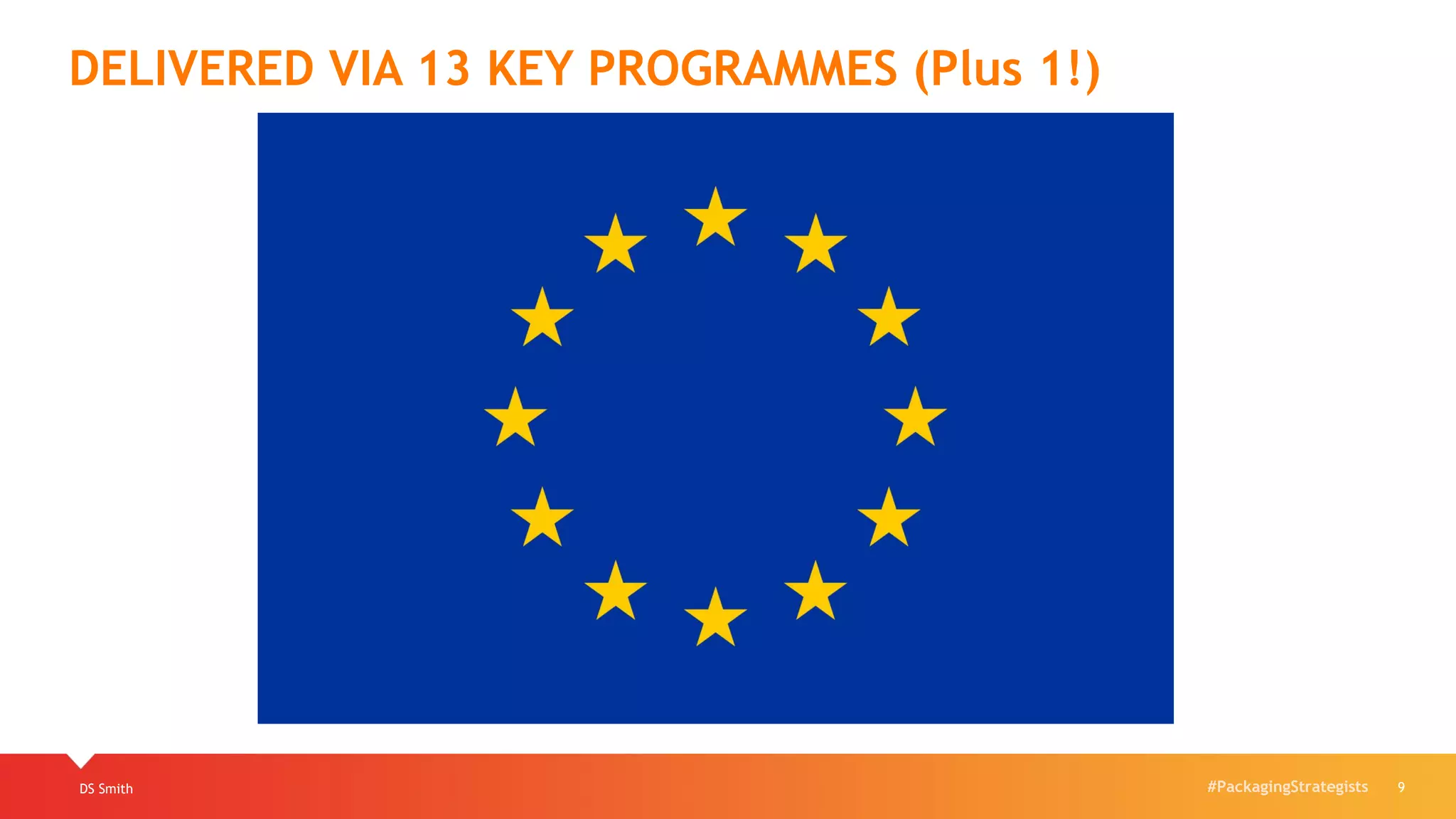 #PackagingStrategistsDS Smith 9
DELIVERED VIA 13 KEY PROGRAMMES (Plus 1!)
 