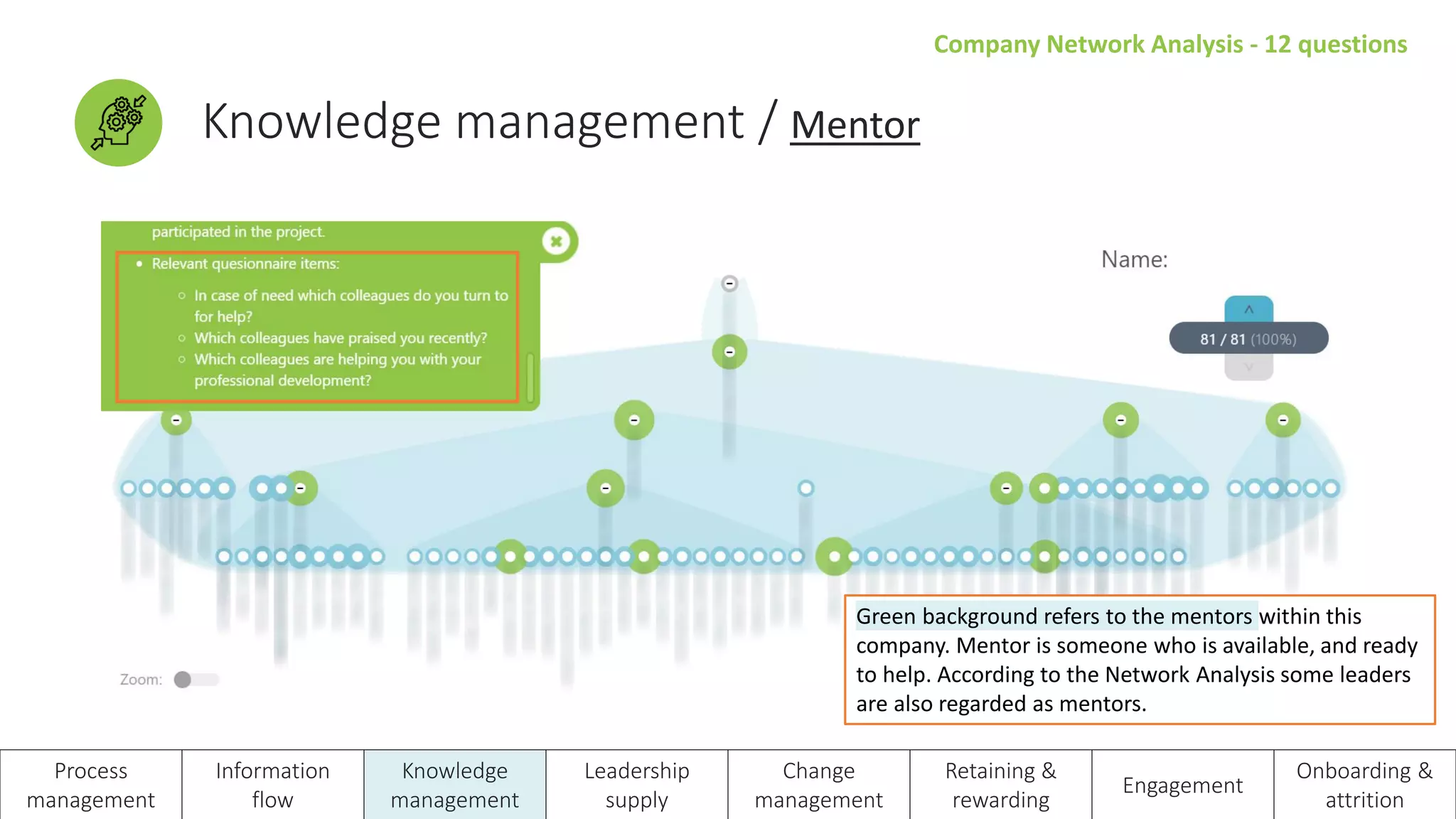 Company Network Analysis - 12 questions
Knowledge management / Mentor
Process
management
Information
flow
Knowledge
management
Leadership
supply
Change
management
Retaining &
rewarding
Engagement
Onboarding &
attrition
Green background refers to the mentors within this
company. Mentor is someone who is available, and ready
to help. According to the Network Analysis some leaders
are also regarded as mentors.
 