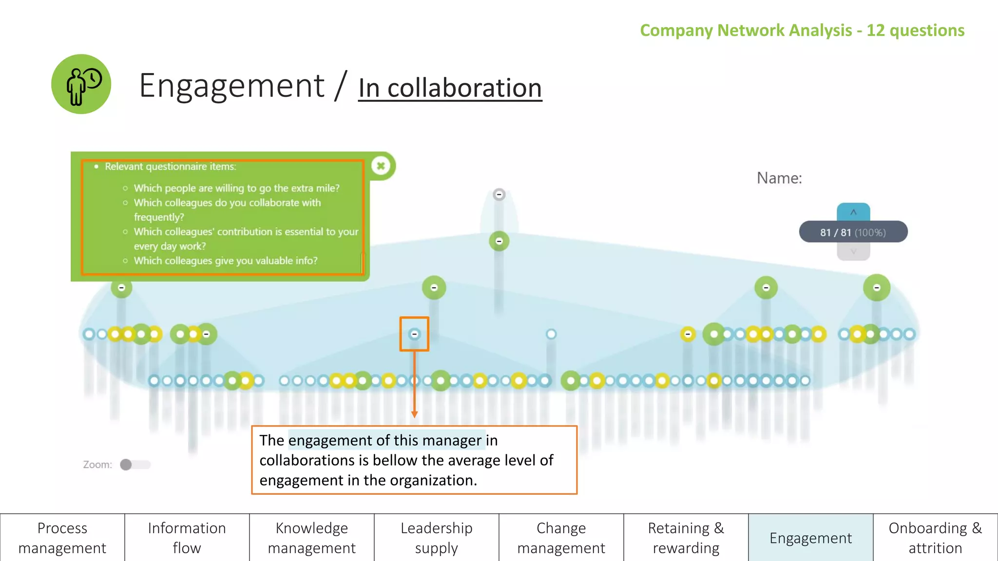 Company Network Analysis - 12 questions
Engagement / In collaboration
Process
management
Information
flow
Knowledge
management
Leadership
supply
Change
management
Retaining &
rewarding
Engagement
Onboarding &
attrition
The engagement of this manager in
collaborations is bellow the average level of
engagement in the organization.
 