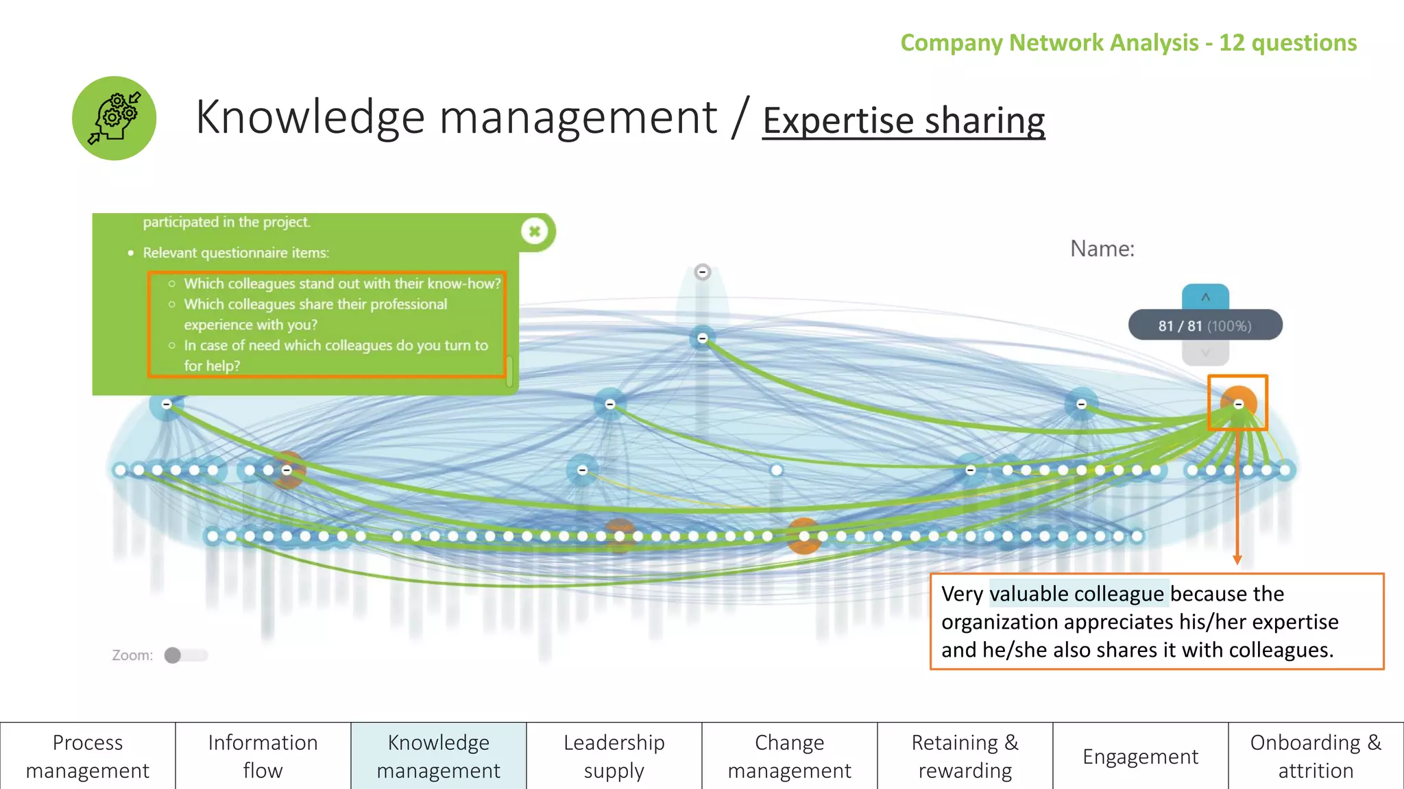 Company Network Analysis - 12 questions
Knowledge management / Expertise sharing
Process
management
Information
flow
Knowledge
management
Leadership
supply
Change
management
Retaining &
rewarding
Engagement
Onboarding &
attrition
Very valuable colleague because the
organization appreciates his/her expertise
and he/she also shares it with colleagues.
 
