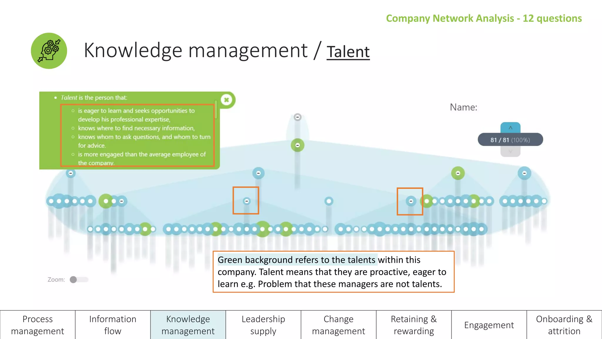 Company Network Analysis - 12 questions
Knowledge management / Talent
Process
management
Information
flow
Knowledge
management
Leadership
supply
Change
management
Retaining &
rewarding
Engagement
Onboarding &
attrition
Green background refers to the talents within this
company. Talent means that they are proactive, eager to
learn e.g. Problem that these managers are not talents.
 