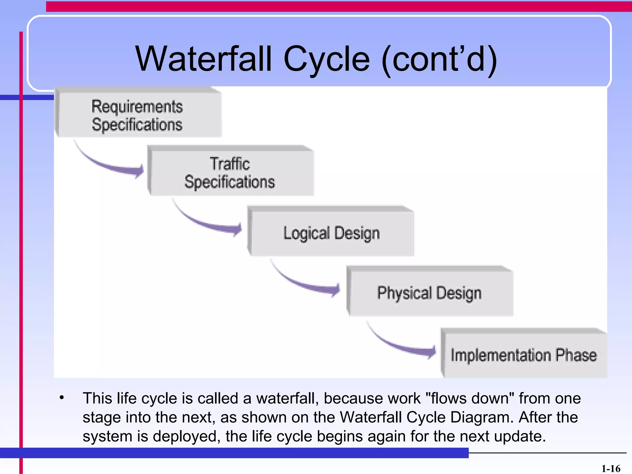 Waterfall Cycle (cont’d)




•   This life cycle is called a waterfall, because work "flows down" from one
    stage into the next, as shown on the Waterfall Cycle Diagram. After the
    system is deployed, the life cycle begins again for the next update.
                                                                                1-16
 