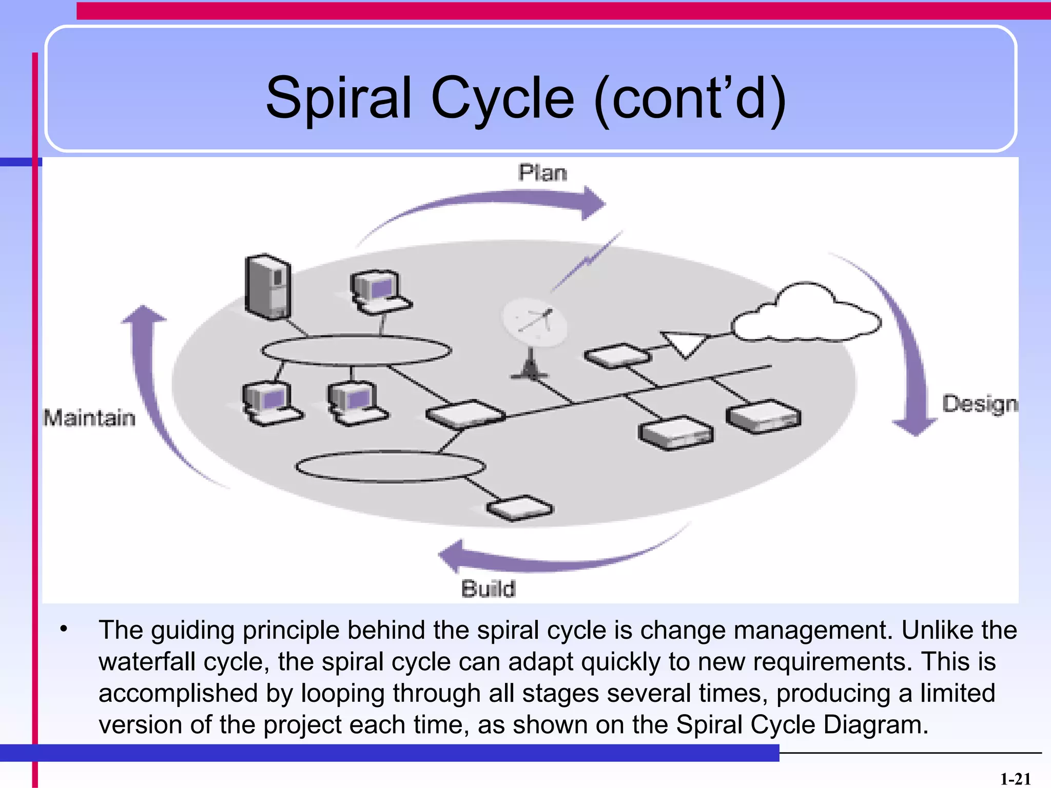Spiral Cycle (cont’d)




•   The guiding principle behind the spiral cycle is change management. Unlike the
    waterfall cycle, the spiral cycle can adapt quickly to new requirements. This is
    accomplished by looping through all stages several times, producing a limited
    version of the project each time, as shown on the Spiral Cycle Diagram.
                                                                                  1-21
 