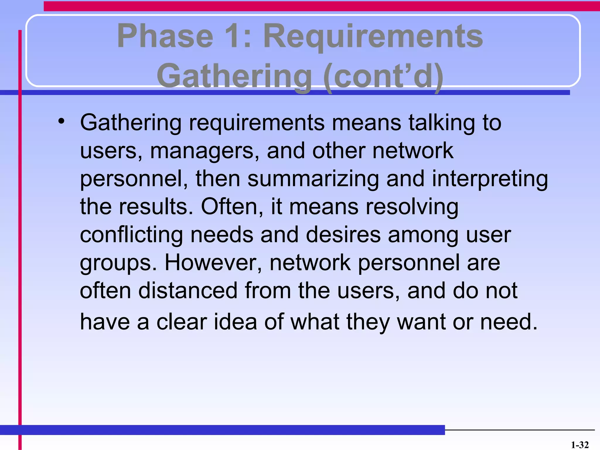 Phase 1: Requirements
       Gathering (cont’d)
• Gathering requirements means talking to
  users, managers, and other network
  personnel, then summarizing and interpreting
  the results. Often, it means resolving
  conflicting needs and desires among user
  groups. However, network personnel are
  often distanced from the users, and do not
  have a clear idea of what they want or need.




                                                 1-32
 