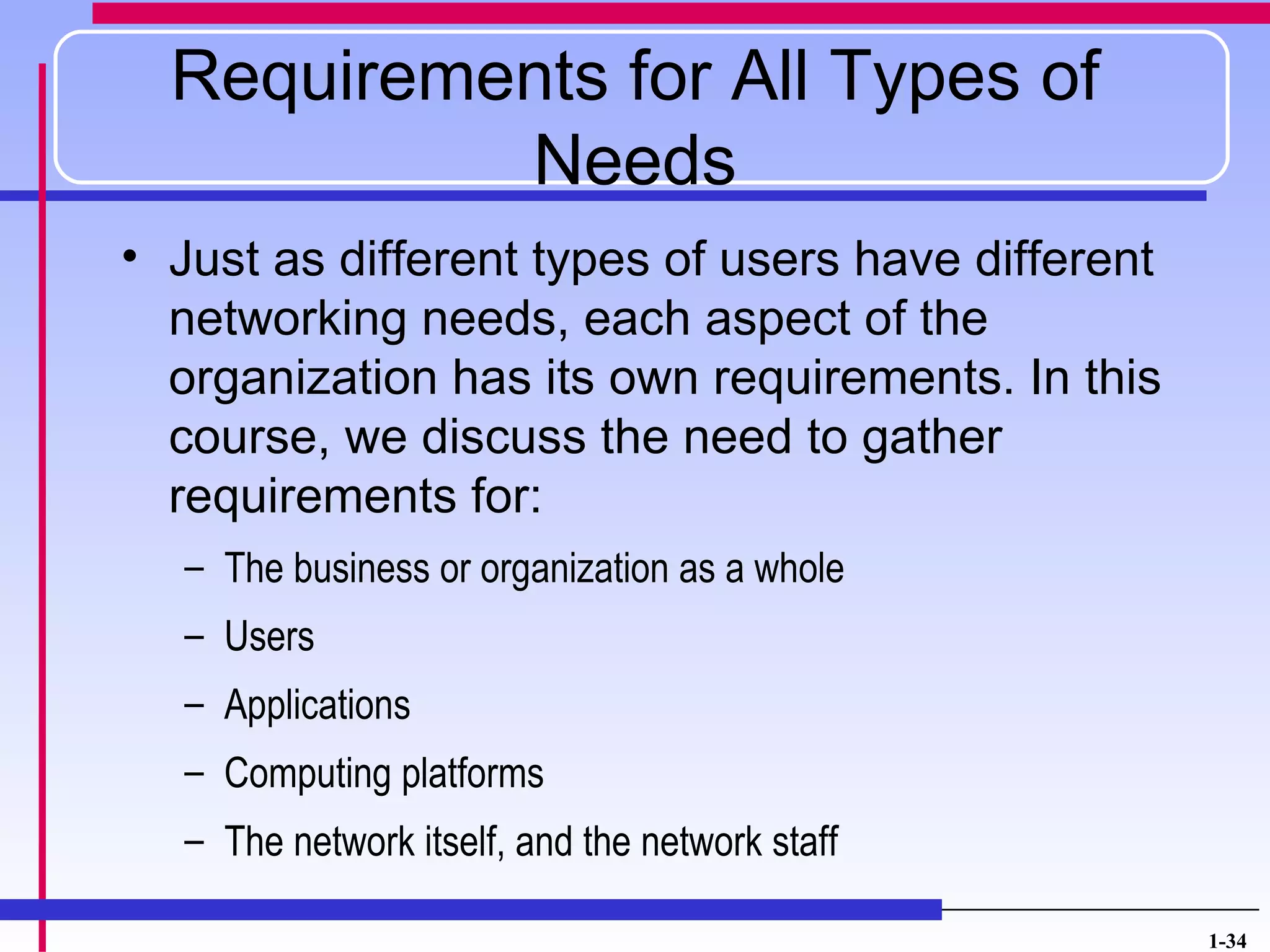 Requirements for All Types of
           Needs
• Just as different types of users have different
  networking needs, each aspect of the
  organization has its own requirements. In this
  course, we discuss the need to gather
  requirements for:
  – The business or organization as a whole
  – Users
  – Applications
  – Computing platforms
  – The network itself, and the network staff

                                                    1-34
 