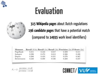 Evaluation
315 Wikipedia pages about Dutch regulations
Table 5. Comparision to laws listed on Wikipedia
Measure Recall (0.5x) Recall (1x) Recall (2x) Precision (2x) F-Score (2x)
PageRank 0.311 0.444 0.617 0.309 0.411
Indegree 0.296 0.474 0.612 0.306 0.408
Degree 0.260 0.423 0.551 0.276 0.367
Betweenness 0.240 0.388 0.536 0.268 0.357
a very imprecise measure, but it indicates at least a basic notion of importance.
We normalized all names to lower case, and removed those laws from the target
set Wikipedia that do not have a direct match with any regulation in our set.
196 candidate pages that have a potential match
(compared to 14935 work level identiﬁers)
 