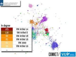 A Network Analysis of Dutch Regulations - Using the Metalex Document Server