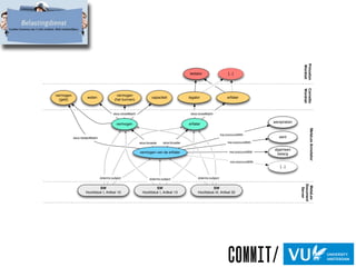 A Network Analysis of Dutch Regulations - Using the Metalex Document Server