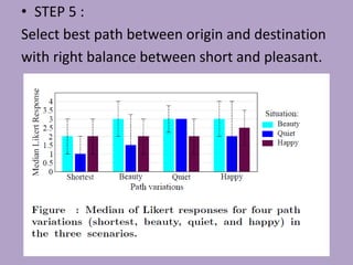 • STEP 5 :
Select best path between origin and destination
with right balance between short and pleasant.
 