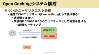 ◼ OCNのユーザリクエスト処理
• 通常のCDNエッジサーバ(Reverse Proxy)として受け取る
• 透過型ではない
• 間接的にCDNのGSLBからエッジサーバとして指定を受ける
• 2段階ルーティング
Copyright (c) kosho.org 21
Open Caching:システム構成
OCN
CDN GSLB
OCC GSLB
example.jp
OCNのIPアドレス
 