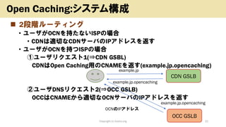◼ 2段階ルーティング
• ユーザがOCNを持たないISPの場合
• CDNは適切なCDNサーバのIPアドレスを返す
• ユーザがOCNを持つISPの場合
①ユーザリクエスト1(⇒CDN GSBL)
CDNはOpen Caching用のCNAMEを返す(example.jp.opencaching)
②ユーザDNSリクエスト2(⇒OCC GSLB)
OCCはCNAMEから適切なOCNサーバのIPアドレスを返す
Copyright (c) kosho.org 22
Open Caching:システム構成
CDN GSLB
OCC GSLB
example.jp
example.jp.opencaching
example.jp.opencaching
OCNのIPアドレス
 