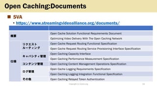 ◼ SVA
• https://www.streamingvideoalliance.org/documents/
Copyright (c) kosho.org 24
Open Caching:Documents
概要
Open Cache Solution Functional Requirements Document
Optimizing Video Delivery With The Open Caching Network
仕様
リクエスト
ルーティング
Open Cache Request Routing Functional Specification
Open Cache Request Routing Service Provisioning Interface Specification
キャパシティ管理
Open Caching Capacity Interface
Open Caching Performance Measurement Specification
コンテンツ管理 Open Caching Content Management Operations Specification
ログ管理
Open Cache Logging Requirements Specification
Open Caching Logging Integration Functional Specification
その他 Open Caching Relayed Token Authentication
 