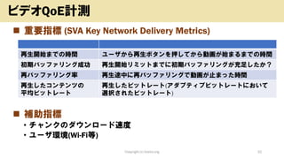 ◼ 重要指標 (SVA Key Network Delivery Metrics)
◼ 補助指標
• チャンクのダウンロード速度
• ユーザ環境(Wi-Fi等)
Copyright (c) kosho.org 32
ビデオQoE計測
再生開始までの時間 ユーザから再生ボタンを押してから動画が始まるまでの時間
初期バッファリング成功 再生開始リミットまでに初期バッファリングが充足したか？
再バッファリング率 再生途中に再バッファリングで動画が止まった時間
再生したコンテンツの
平均ビットレート
再生したビットレート(アダプティブビットレートにおいて
選択されたビットレート)
 