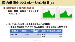 ◼ 配信拠点：東西の最適化
• 現状、東京・大阪のトラフィック
• 2:1ぐらい
• バックボーンコストを最小化するように最適化
• 東京と大阪のトラフィック(人口比率）はほぼ同じになりそう
Copyright (c) kosho.org 37
国内最適化：シミュレーション結果(1)
配信拠点 総距離(km)
人口重みづけ
総距離
拠点の割り振り比率(人口比率)
東京、大阪 12,084 187.3 東京 0.53
大阪 0.47
 