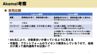 ◼ 系列比較
• SSL化により、分散度合いが減っているように見える
• 可能性：プラットフォームのライセンス販売もしている？ので、技術
だけ買って国内運用すれば良い？
Copyright (c) kosho.org 6
Akamai考察
Edgesuite系列 Edgekey系列
概要 配信拠点が多く、配信性能も良い 配信拠点が少なく、配信性能も悪いと言われ
ている(Cedexis anonymous SSL)
ISP 42以上 8以上
コンテンツ Web系非SSL配信、ビデオ系(SSL含む、
Abema?)
Web系SSL配信、ビデオ系(SSL含む、
Paravi?←QoE悪い(VideoMark logより))
補足 ISP内部にサーバがあってもリクエストが割り
振られないケースが多い(Akamai ASからの配
信が多い)
 