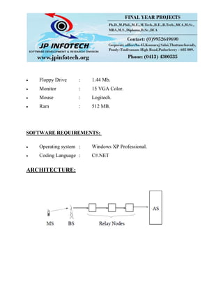 Floppy Drive : 1.44 Mb.
Monitor : 15 VGA Color.
Mouse : Logitech.
Ram : 512 MB.
SOFTWARE REQUIREMENTS:
Operating system : Windows XP Professional.
Coding Language : C#.NET
ARCHITECTURE:
 