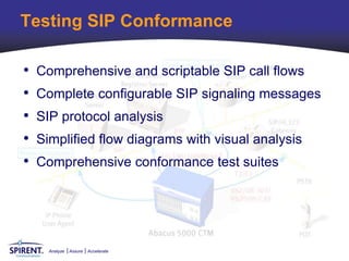 Testing SIP Conformance

•   Comprehensive and scriptable SIP call flows
•   Complete configurable SIP signaling messages
•   SIP protocol analysis
•   Simplified flow diagrams with visual analysis
•   Comprehensive conformance test suites




      Analyze   Assure   Accelerate
 