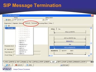 SIP Message Termination




    Analyze   Assure   Accelerate
 