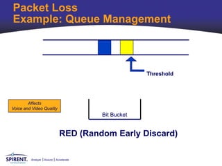 Packet Loss
Example: Queue Management



                                                      Threshold




        Affects
Voice and Video Quality
                                         Bit Bucket


                              RED (Random Early Discard)

         Analyze   Assure   Accelerate
 