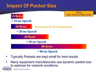Impact Of Packet Size
                                                                           Affects
                                                                Data, Voice and Video Quality
   10 Bytes
   = 10 ms Speech
        20 Bytes                     Normal size for VoIP applications
          = 20 ms Speech
                        40 Bytes
                           = 40 ms Speech
                                          80 Bytes
                                       = 80 ms Speech
• Typically Packets are kept small for best results
• Many equipment manufacturers use dynamic packet size
   to optimize for network conditions
     Analyze   Assure   Accelerate
 