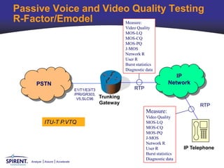 Passive Voice and Video Quality Testing
R-Factor/Emodel       Measure:
                                                            Video Quality
                                                            MOS-LQ
                                                            MOS-CQ
                                                            MOS-PQ
                                                            J-MOS
                                                            Network R
                                                            User R
                                                            Burst statistics
                                                            Diagnostic data
                                                                                        IP
      PSTN                                                                           Network
                                   E1/T1/E3/T3                   RTP
                                   /PRI/GR303,
                                    V5,SLC96     Trunking
                                                 Gateway                                         RTP
                                                                        Measure:
                                                                        Video Quality
             ITU-T P.VTQ                                                MOS-LQ
                                                                        MOS-CQ
                                                                        MOS-PQ
                                                                        J-MOS
                                                                        Network R
                                                                        User R             IP Telephone
                                                                        Burst statistics
                                                                        Diagnostic data
   Analyze   Assure   Accelerate
 