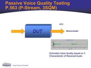 Passive Voice Quality Testing
P.563 (P-Stream, 3SQM)


                                                  RTP


                                   DUT                  Receive Audio




                                         Estimates Voice Quality based on 3
                                         Characteristic of Received Audio



   Analyze   Assure   Accelerate
 
