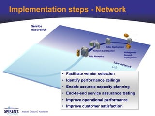 Implementation steps - Network
             Service
             Assurance




                                                                  Initial Deployment
                                                     Network Certification
                                                                                   Widespread
                                                                                   Network
                                                 Pilot Networks
                                                                                   Deployment




                                   • Facilitate vendor selection
                                   • Identify performance ceilings
                                   • Enable accurate capacity planning
                                   • End-to-end service assurance testing
                                   • Improve operational performance
                                   • Improve customer satisfaction
   Analyze   Assure   Accelerate
 