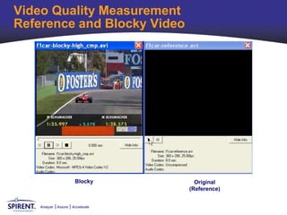 Video Quality Measurement
Reference and Blocky Video




                        Blocky        Original
                                    (Reference)


    Analyze   Assure   Accelerate
 