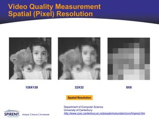 Video Quality Measurement
Spatial (Pixel) Resolution




      128X128                              32X32                                    8X8


                                      Spatial Resolution


                                   Department of Computer Science
                                   University of Canterbury
   Analyze   Assure   Accelerate
                                   http://www.cosc.canterbury.ac.nz/people/mukundan/covn/Imgresl.htm
 