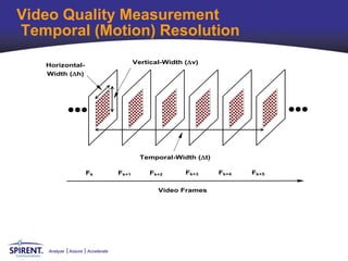 Video Quality Measurement
Temporal (Motion) Resolution
                                           Vertical-Width (v)
   Horizontal-
   Width (h)




                                             Temporal-Width (t)

                       Fk           Fk+1       Fk+2       Fk+3     Fk+4   Fk+5


                                                  Video Frames




    Analyze   Assure   Accelerate
 