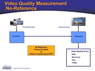 Video Quality Measurement
No-Reference


                   Transmitted Video                        Received Video




   Processor                                                                     Processor




                                      No-Reference
                                     Picture Content
                                            or                               Video Quality Score
                                Passive monitoring of RTP                    •MOS
                                                                             •Blockiness
                                                                             • Blur
                                                                             • PSNR


    Analyze   Assure   Accelerate
 