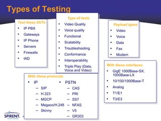 Types of Testing
                                       Type of tests
  Test these DUTs
                                 •   Video Quality                Payload types
  •    IP PBX
                                 •   Voice quality            •    Video
  •    Gateways
                                 •   Functional               •    Voice
  •    IP Phone
                                 •   Scalability              •    Data
  •    Servers
                                 •   Troubleshooting          •    Fax
  •    Firewalls
                                 •   Conformance              •    Modem
  •    IAD
                                 •   Interoperability
                                 •   Triple Play (Data,   With these interfaces
                                     Voice and Video)     •       GigE 1000Base-SX,
           With these protocols                                   1000Base-LX

           • IP                  • PSTN                   •       10/100/1000Base-T

                   –     SIP          –   CAS             •       Analog
                   –     H.323        –   PRI             •       T1/E1
                   –     MGCP         –   SS7             •       T3/E3
                   –     Megaco/H.248 –   NFAS
                   –     Skinny       –   V5
      Analyze   Assure   Accelerate   –   GR303
 
