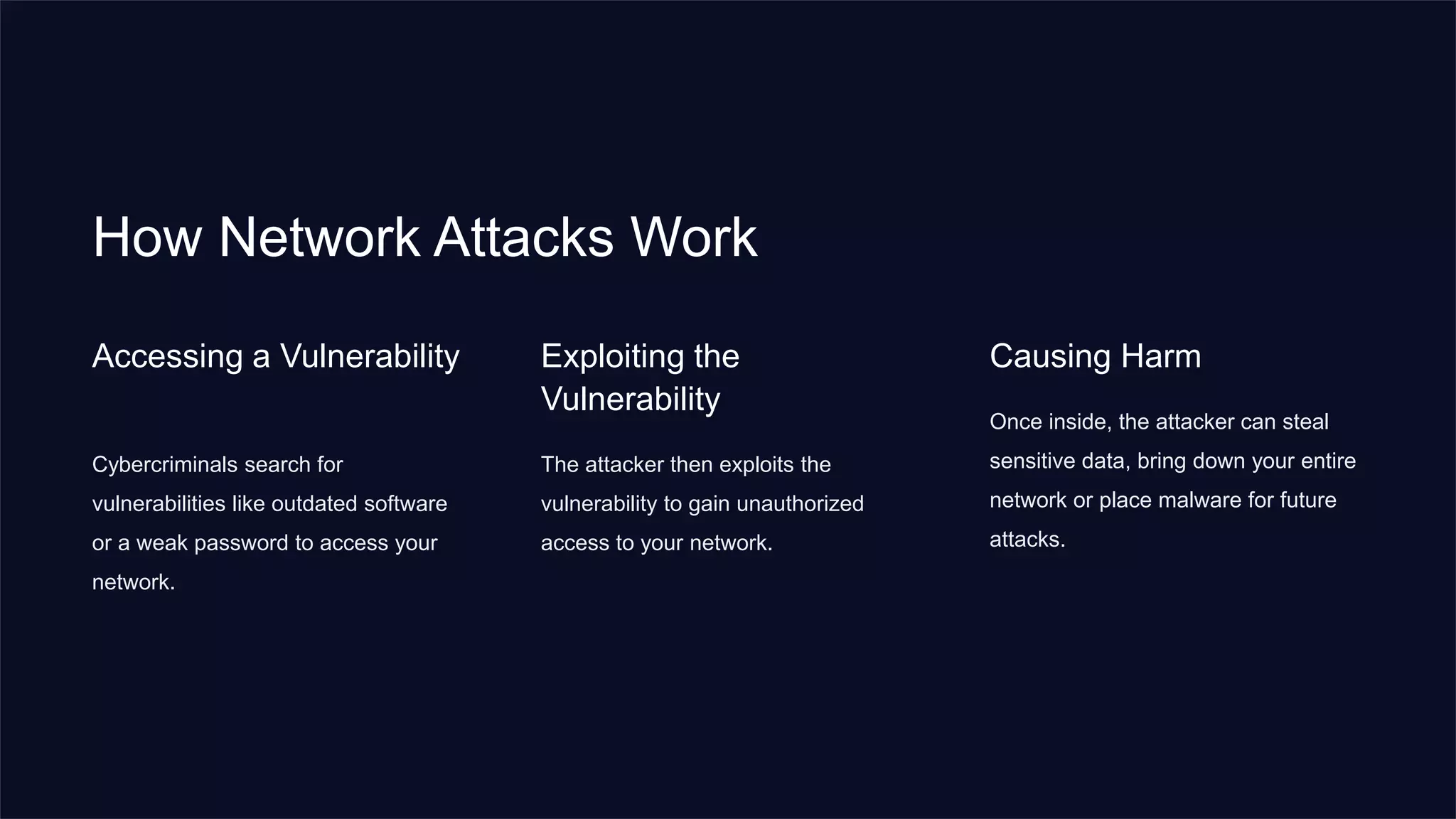 How Network Attacks Work
Accessing a Vulnerability
Cybercriminals search for
vulnerabilities like outdated software
or a weak password to access your
network.
Exploiting the
Vulnerability
The attacker then exploits the
vulnerability to gain unauthorized
access to your network.
Causing Harm
Once inside, the attacker can steal
sensitive data, bring down your entire
network or place malware for future
attacks.
 