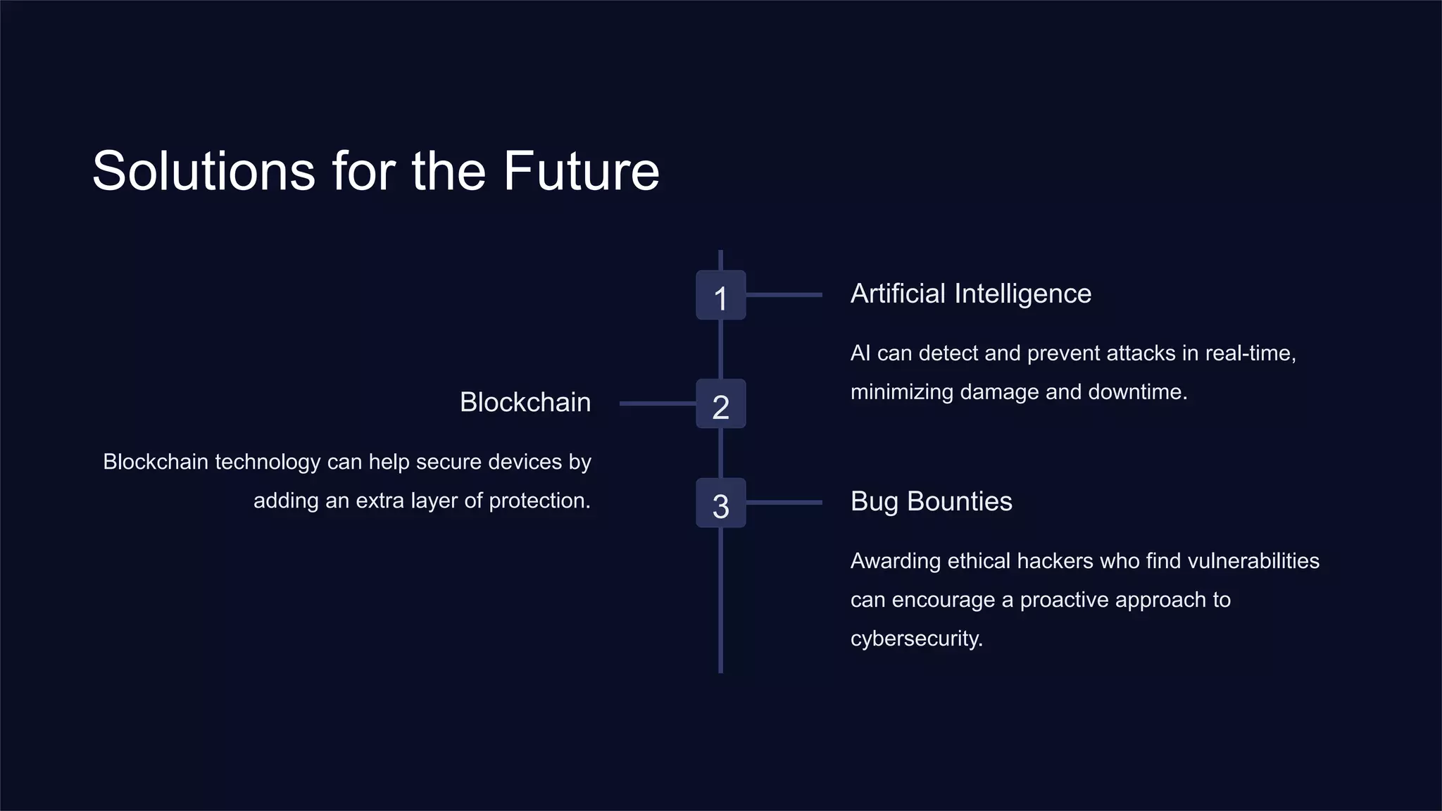 Solutions for the Future
1 Artificial Intelligence
AI can detect and prevent attacks in real-time,
minimizing damage and downtime.
2
Blockchain
Blockchain technology can help secure devices by
adding an extra layer of protection. 3 Bug Bounties
Awarding ethical hackers who find vulnerabilities
can encourage a proactive approach to
cybersecurity.
 